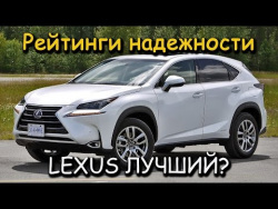 Рейтинг (топ) самых надежных автомобилей по отчетам рейтинговых агентств Рейтинг (топ) самых надежных автомобилей по отчетам рейтинговых агентств