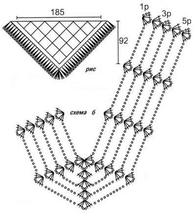 Шаль крючком схемы как обвязать