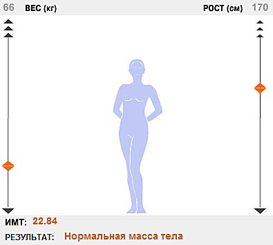 Фигура градации. ИМТ балерин. Соотношение роста и глубины девушки. Соответствует ли девушка росту. Большой ЕС вес.