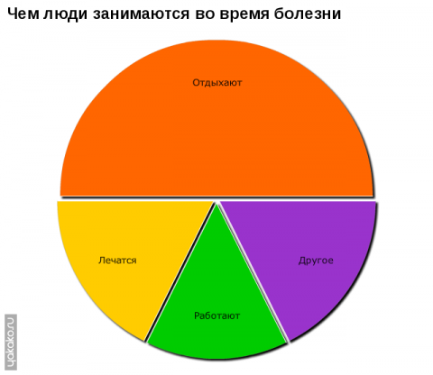 Сколько процентов людей любят