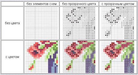 Создание схемы бисером онлайн