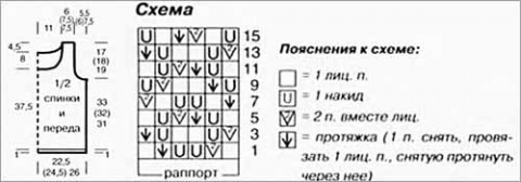 Пинтерест вязание спицами на русском языке схемы для малышей