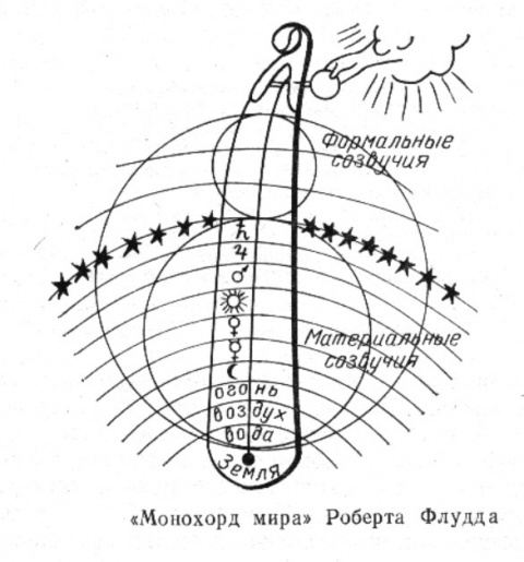 Музыка сфер песня. Гармония небесных сфер Пифагора. Теория Пифагора о гармонии сфер. Музыка сфер. Пифагорейская теория музыки.