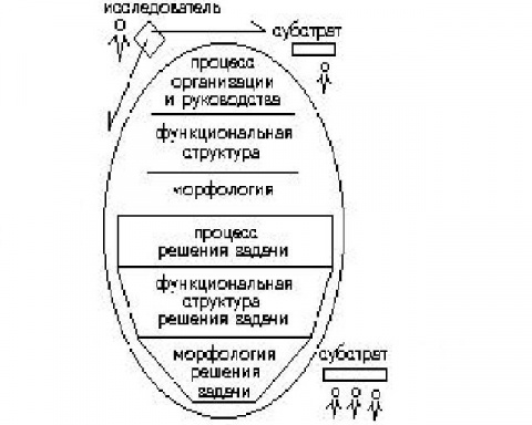 Схема мыследеятельности системно структурное строение смысл и содержание