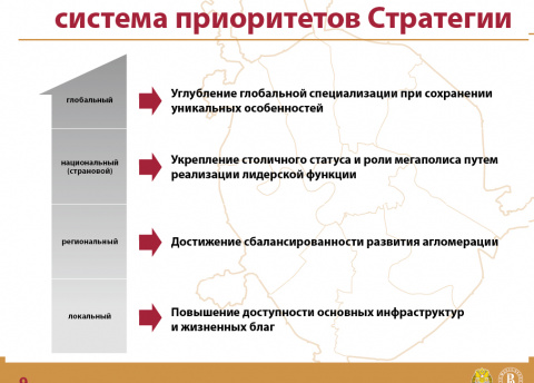 Стратегия социально экономического развития крыма