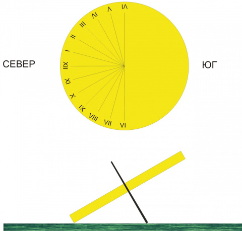 Чертеж солнечных часов