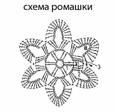 Коврик ромашка крючком схема и описание