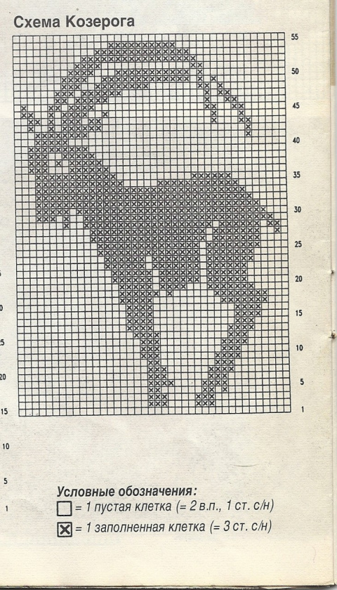 Вязание крючком знаки зодиака схемы и описание