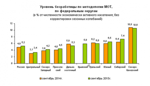 Уровень безработицы в общей численности населения. Уровень безработицы в Японии. График безработицы в Японии. Безработица в Японии статистика. Уровень безработицы в Японии по годам.