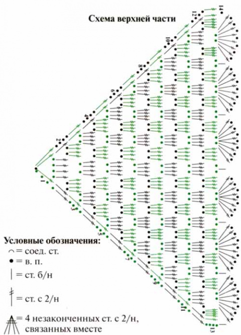 Схема шаль крючком бабушкин квадрат