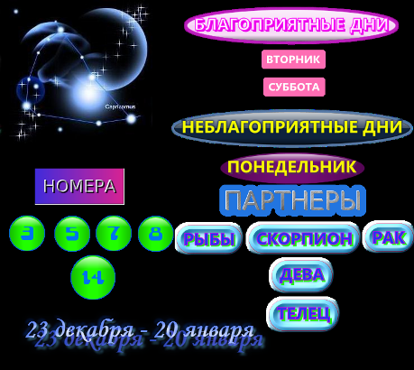 Козерог счастливые числа в лотерею 2024. Счастливые числа для козерога женщины. Счастливые цифры для козерога. Благоприятные числа для козерога. Счастливые числа для козерога мужчины