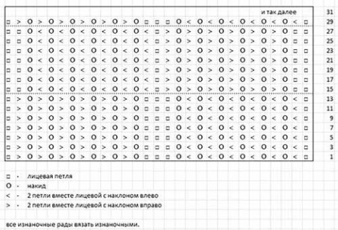 Как вязать спицами рисунок ежик