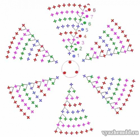 Схема круга крючком столбиками без накида по спирали крючком