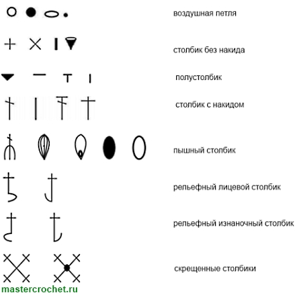 Вязания крючком схемы с условными обозначениями