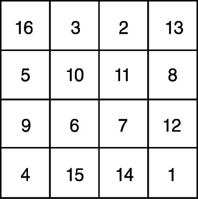 Магическим квадратом называется таблица n n. Магический квадрат Дюрера. Магический квадрат от 1 до 16. Магический квадрат 4 на 4. Древний магический квадрат.