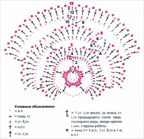 Кулоны крючком со схемами