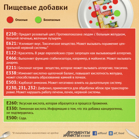 Характеристика пищевых добавок CoffMachines.ru