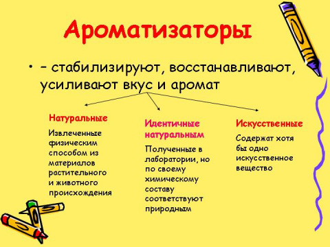 Ароматические вещества и их влияние на организм человека проект