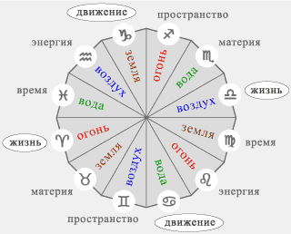 Кардинальные фиксированные