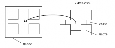 Система ч