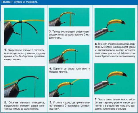 Как сделать самодельные мушки Мушки для ультралайта - Охота и рыбалка - 23 октября - 43881559691 - Медиаплатфо
