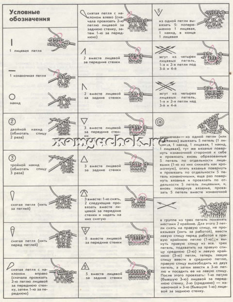 Что значит нет петли в схеме вязания