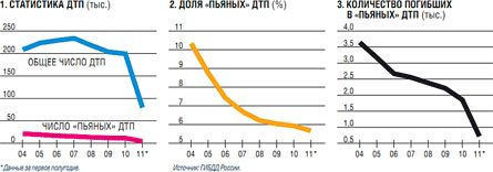 Сколько пьяных водителей. Статистика пьяных ДТП. Статистика по нетрезвым водителям. ДТП В пьяном виде статистика.