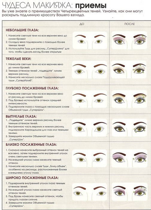 Чудеса макияжа. Приемы и техники в картинках