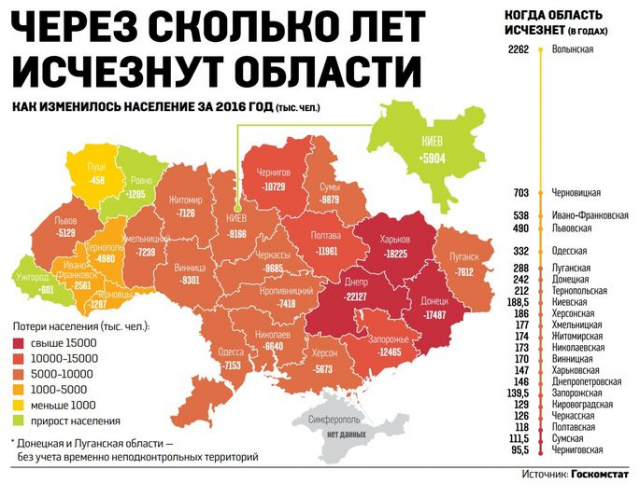 Демографическая карта украины