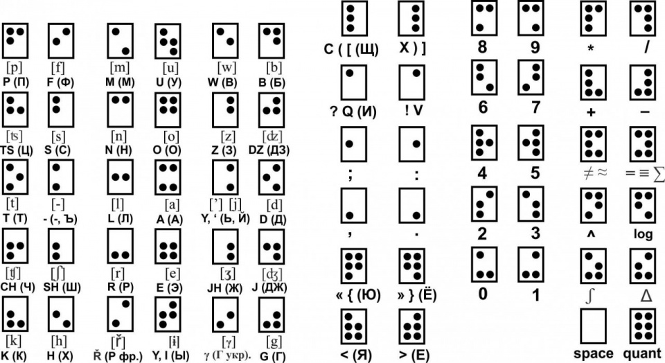 Интуитивно понятный унифицированный рельефно-точечный шрифт Симметрица Брайля-Макеева